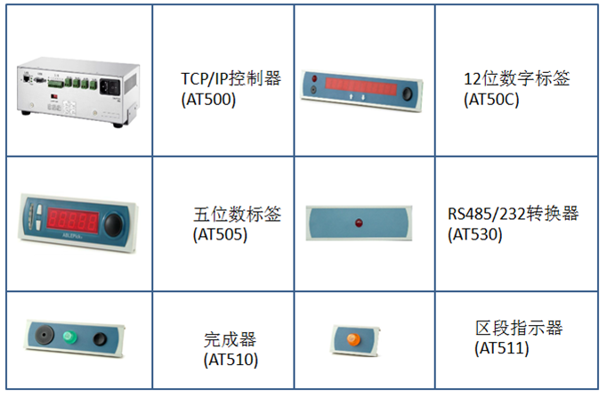 電子標(biāo)簽揀貨系統(tǒng)