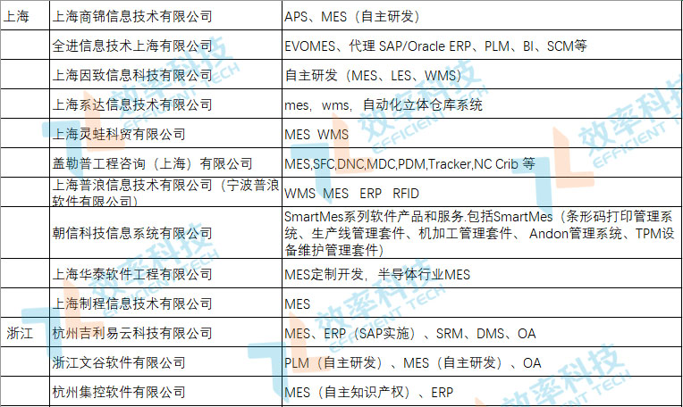 MES系統(tǒng)廠商提供商