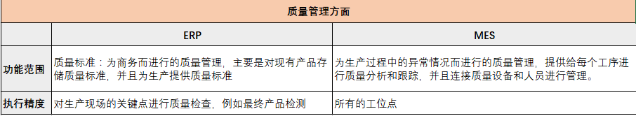 ERP和MES的區(qū)別