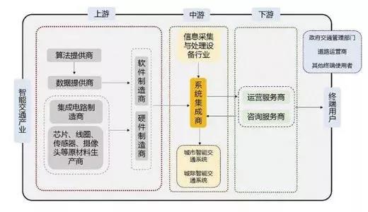 國(guó)內(nèi)智能制造系統(tǒng)解決方案供應(yīng)商不斷涌現(xiàn)