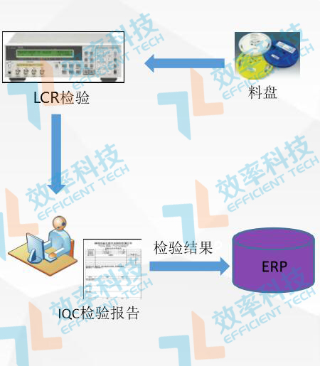 倉庫管理系統(tǒng)IQC檢驗(yàn)