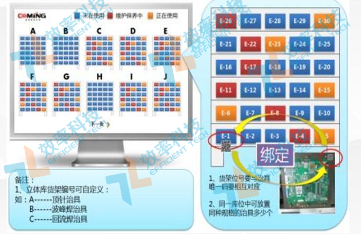 MES系統(tǒng)設(shè)備工具管理功能