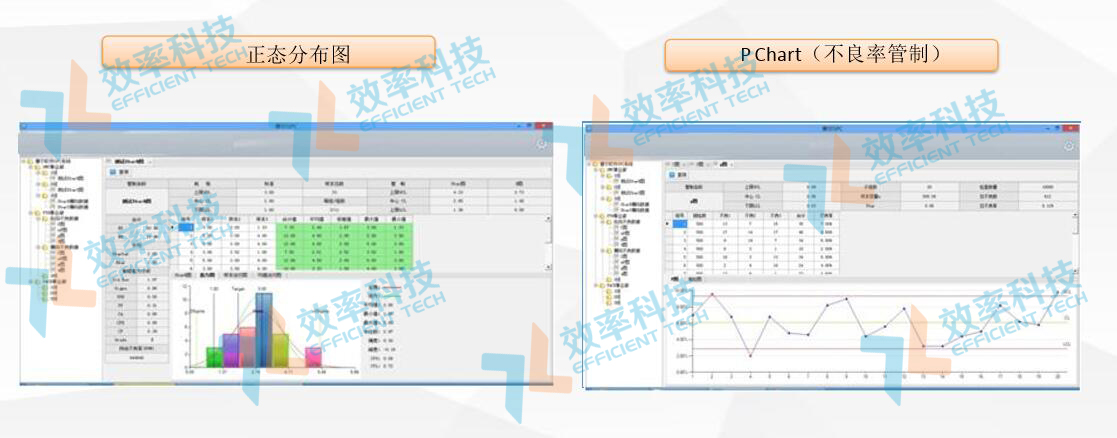 MES系統(tǒng)品質(zhì)分析功能
