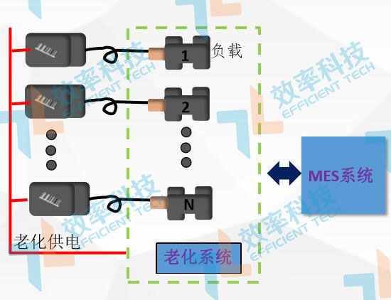 MES系統(tǒng)流程管理：電源適配器作業(yè)原理