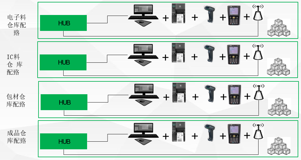 ES-MES網(wǎng)絡(luò)配置示意圖-倉(cāng)庫(kù)