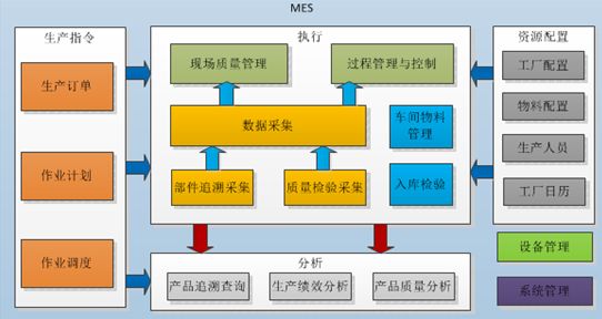 MES系統(tǒng)在國內(nèi)實施效果不好的三大原因