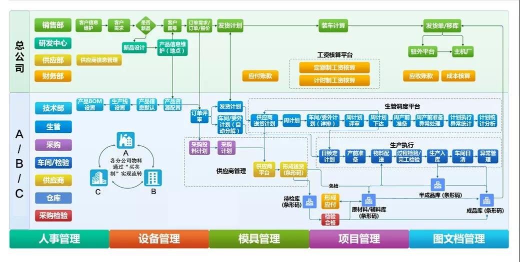 MES如何提升核心制造環(huán)節(jié)？