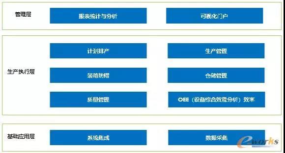 項目系統(tǒng)模塊分布圖