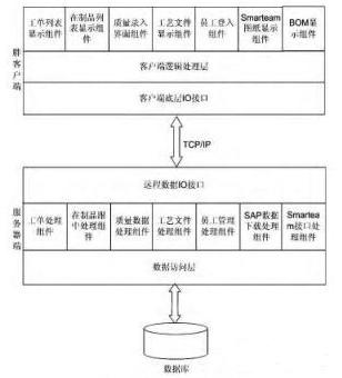 mes系統(tǒng)總體架構(gòu)設(shè)計圖