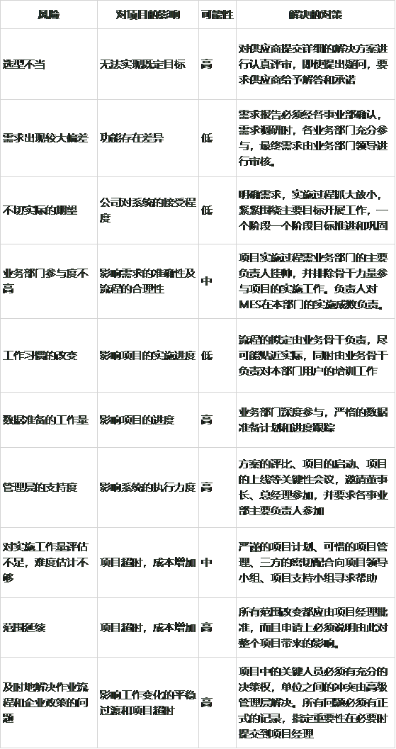 MES系統(tǒng)項(xiàng)目實(shí)施難點(diǎn)及對(duì)策