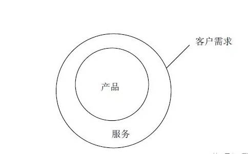 MES適合什么樣的企業(yè)？