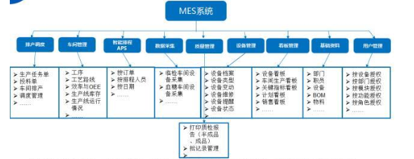 MES系統(tǒng)整體架構