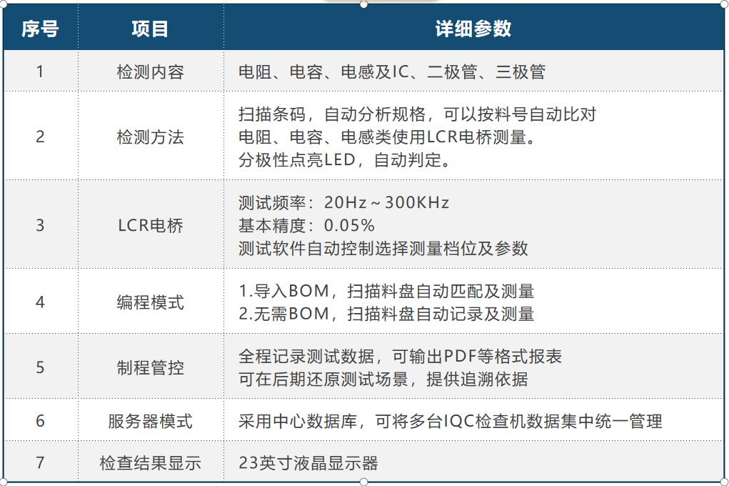 IQC來料檢測(cè)儀系統(tǒng)參數(shù)