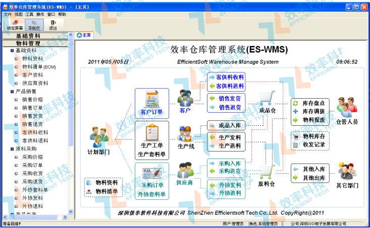 效率科技WMS倉庫管理系統(tǒng)軟件主界面