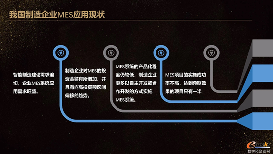 我國制造企業(yè)MES應用現(xiàn)狀