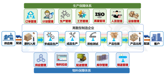 為何國內(nèi)MES項目平均交付率低于50%？