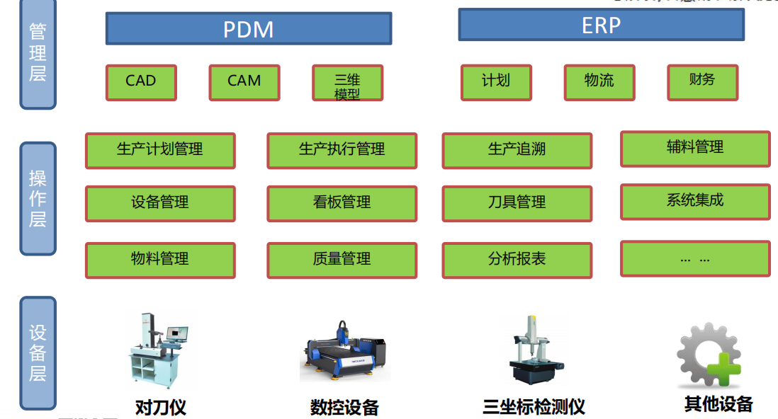 機(jī)械加工行業(yè)MES系統(tǒng)架構(gòu)