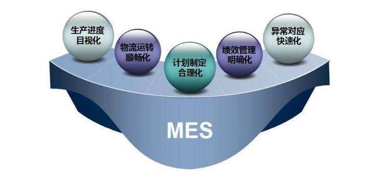 什么是MES？MES系統(tǒng)有哪些功能？