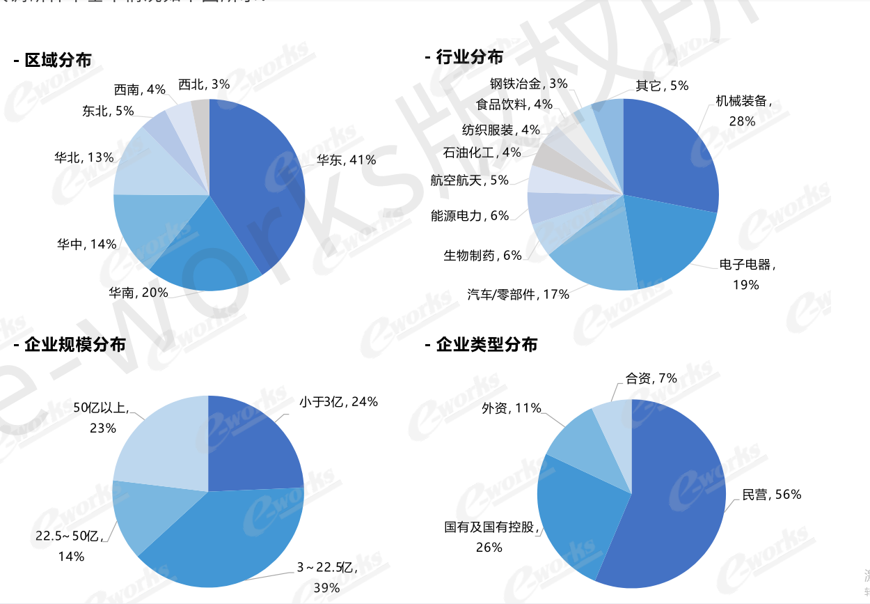 MES系統(tǒng)可以應(yīng)用于哪些行業(yè)？