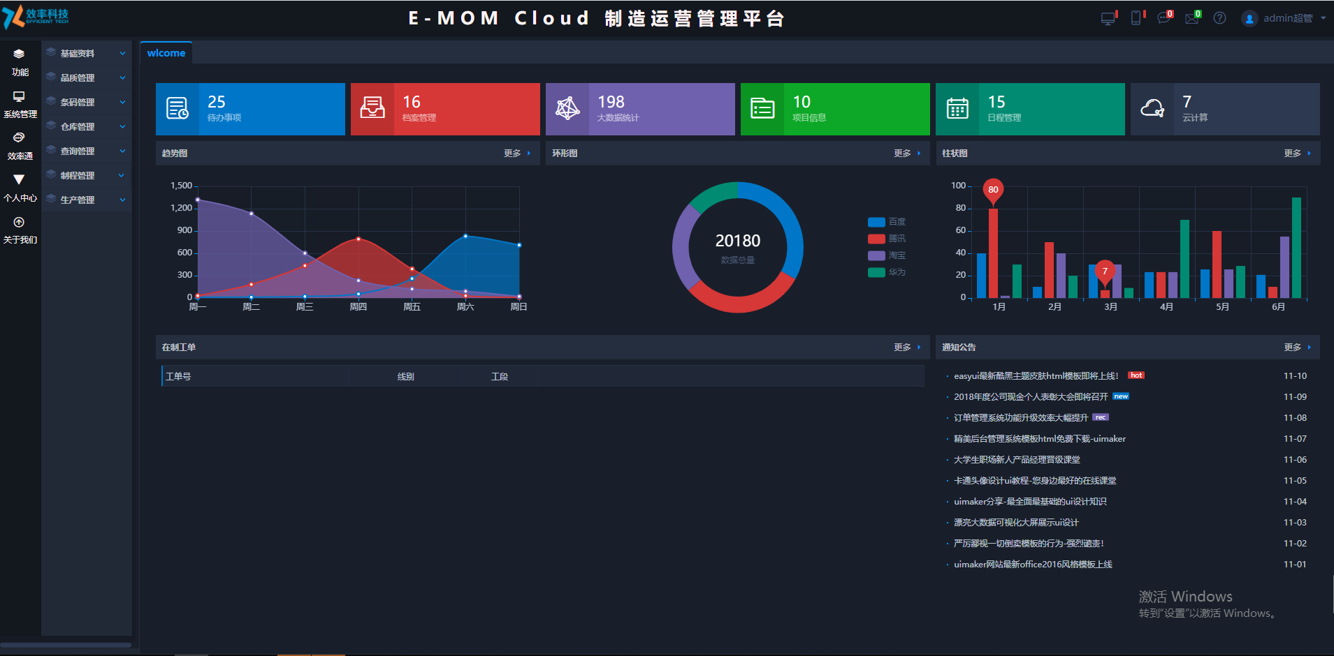 什么是MOM制造運營管理？