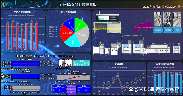 MES如何幫助工廠消除車間障礙？