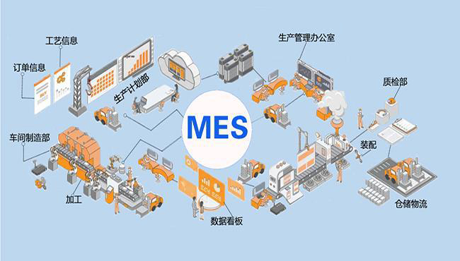 如何提高M(jìn)ES實(shí)施成功率？