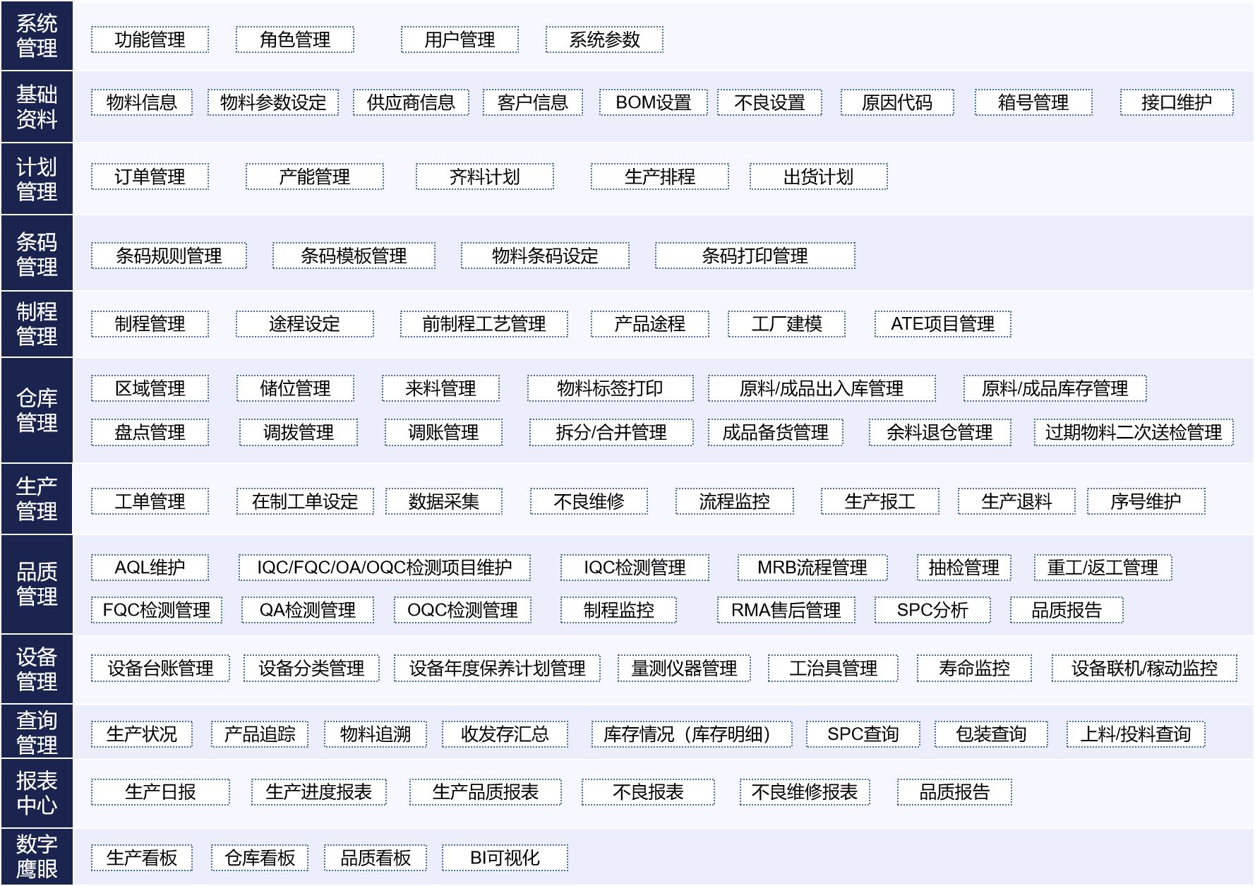 效率MES系統(tǒng)功能詳解