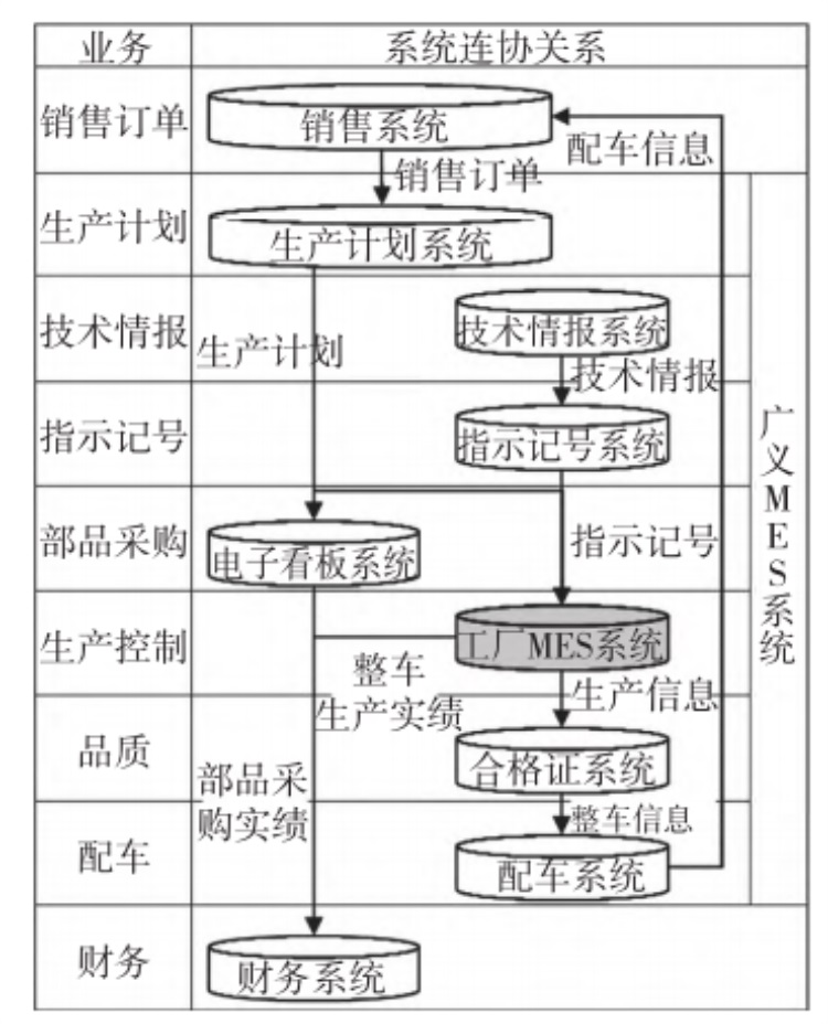 工廠系統(tǒng)連協(xié)關(guān)系圖