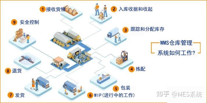 如何理解WMS？怎么才能把WMS運用起來？——深圳效率科技有限公司