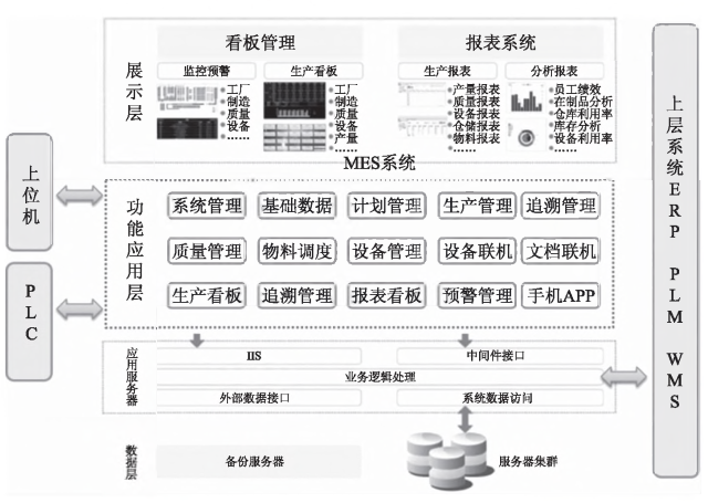 MES系統(tǒng)規(guī)劃的主要內(nèi)容