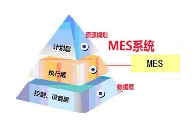 MES系統(tǒng)構(gòu)建數(shù)字化車間的應(yīng)用效果