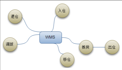 MES數(shù)據(jù)集成平臺功能?