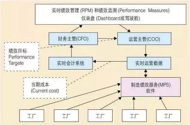 什么是實(shí)施MES的關(guān)鍵?